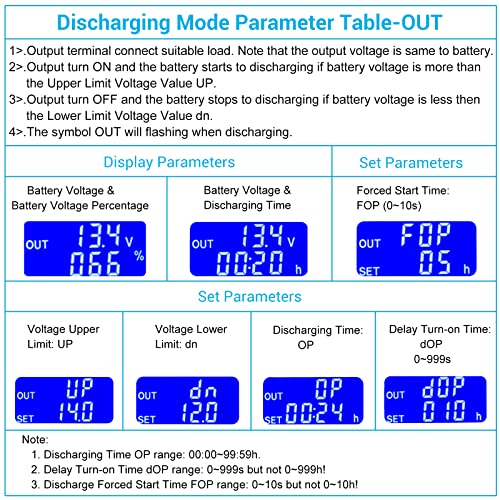 Low Voltage Disconnect, Icstation DC 6V-60V Low Voltage Cutoff with LCD Display 30A Low Voltage Protector Disconnect Switch Module Charging Discharging Protection Board for Lead Acid Lithium Battery