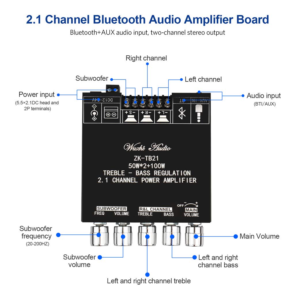 Bluetooth Audio Amplifier Board, ZK-TB21 2.1CH 50W x 2 +100W Subwoofer Power Amp with Treble and Bass Control, Bluetooth5.0 and AUX Inputs, Stereo Digital AMP for DIY Home Speakers