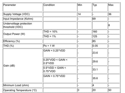 2 x 160W Bluetooth 5.0 Multipoint Audio Amplifier Board - TSA2600