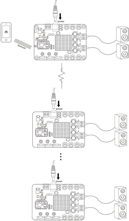 2 x 100W Bluetooth 5.0 Multipoint Audio Amplifier Board - TSA2500