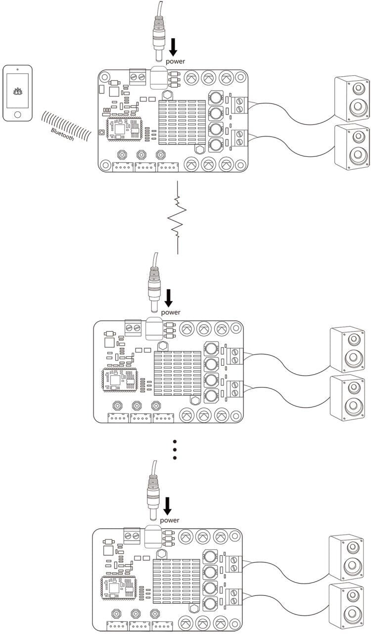 2 x 100W Bluetooth 5.0 Multipoint Audio Amplifier Board - TSA2500