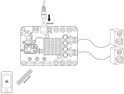 2 x 100W Bluetooth 5.0 Multipoint Audio Amplifier Board - TSA2500